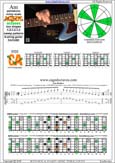 AGEDC octaves A pentatonic minor scale - 5Cm2:5Am3 box shape (131313 sweep) pdf